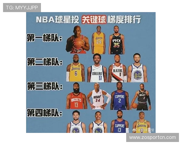 NBA球星人气排行榜的排名依据有哪些标准